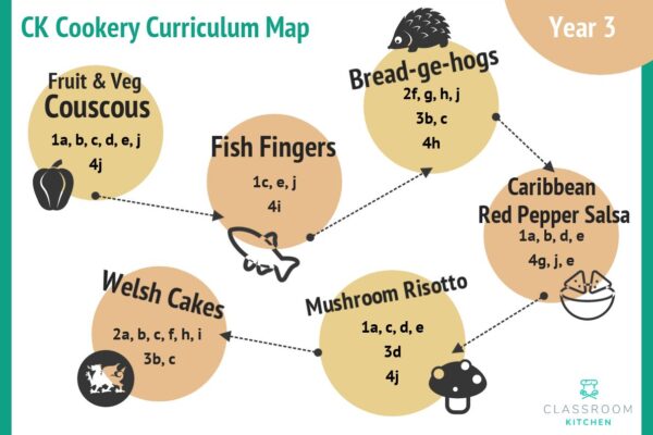 CK Curriculum Overview